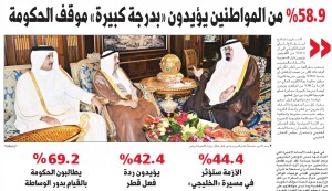 Alqabas