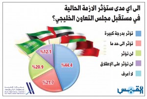 chart_6
