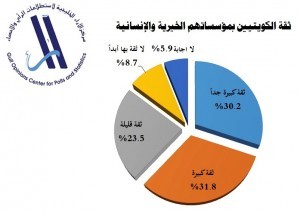 آراء الكويتيين